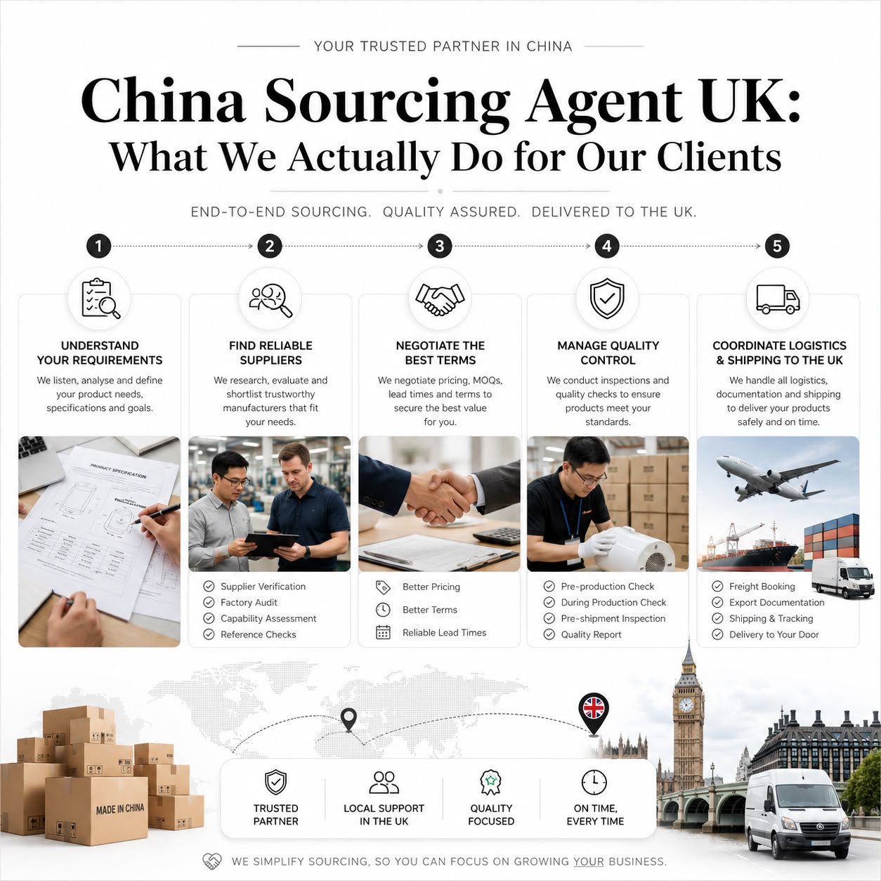 China Sourcing Agent UK: What We Actually Do for Our Clients